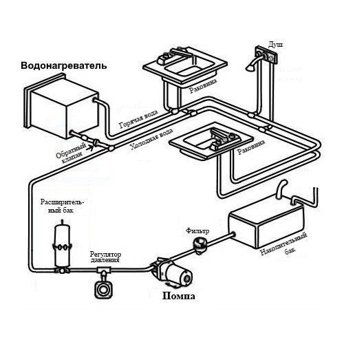 Помпа самовсасывающая автоматическая Europump 11 12 В 11 л/мин с термической защитой и 3 клапанами 16.510.12 фото
