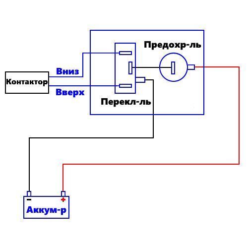 Пульт управления якорной лебёдкой Osculati с герметичным выключателем и светодиодными индикаторами Италия 02.341.00 фото