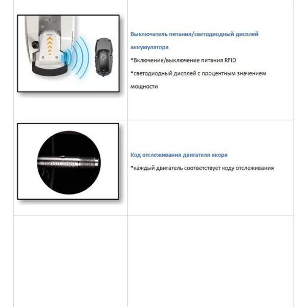 Лодочный электромотор Haibo iPenguin P90 c GPS 24 V электроякорь дистанционное управление 90 lbs тяги P90 фото